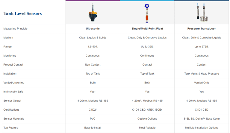 how-to-monitor-and-log-tank-levels-over-internet-timeless-technology