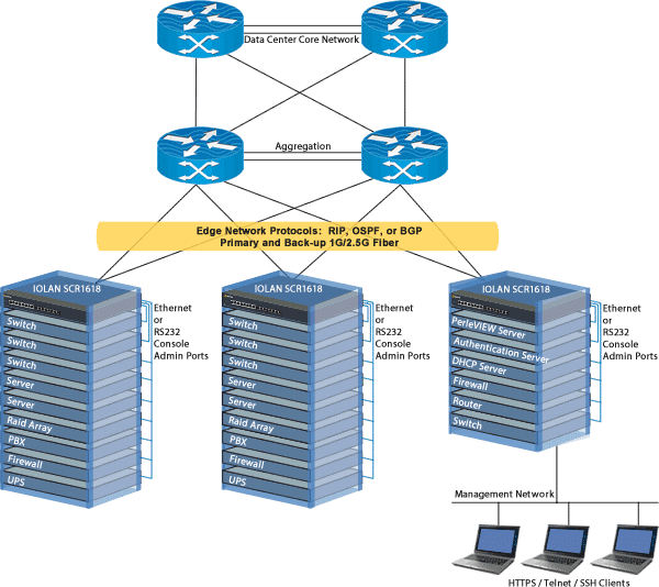 New! Perle IOLAN SCR Secure Console Server | Timeless Technology